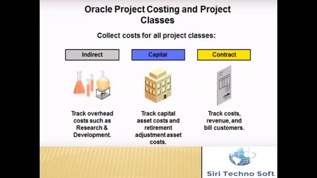 Oracle Project Accounting Introduction (on Oracle EBS R12) смотреть онлайн
