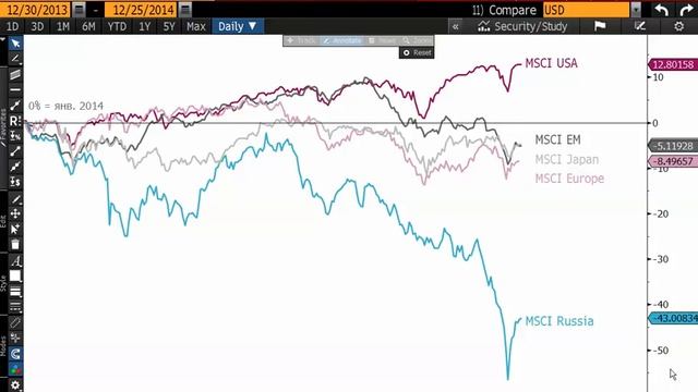 13 02 2015 Global Macro смотреть онлайн