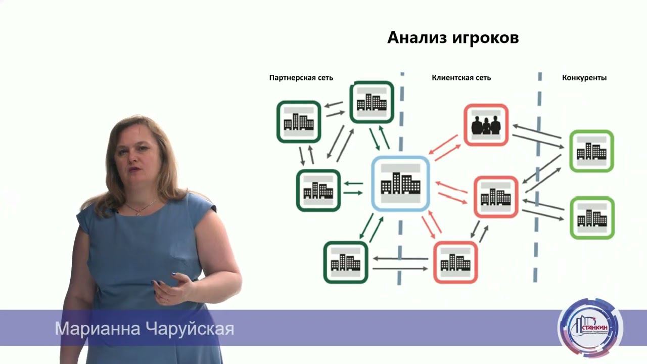 Инновационные модели смотреть онлайн