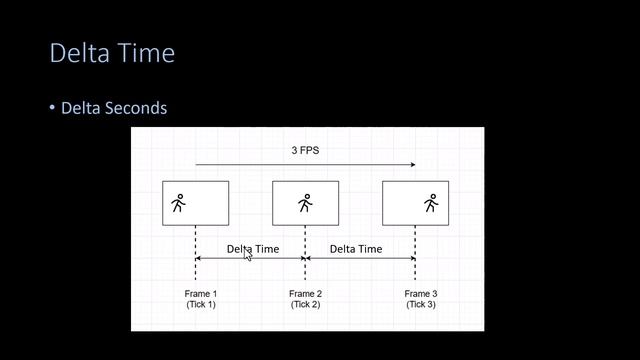Unreal Engine 5 First Steps 14 Set Variables, Delta Time and Event Tick смотреть онлайн