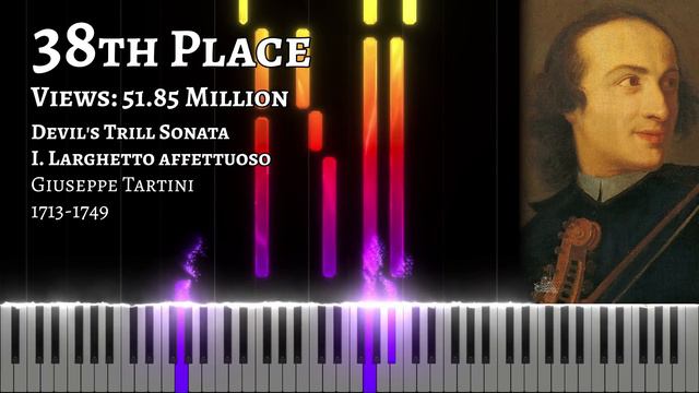 Top 75 Most Popular Classical Music