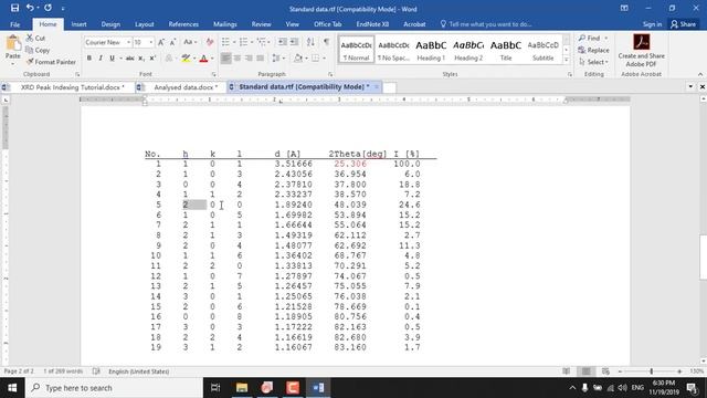 How to label XRD peaks with Miller indices - (hkl) values - 11 смотреть онлайн