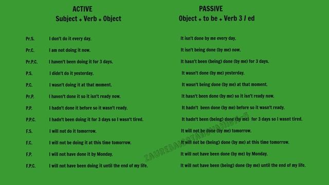 Passive Voice -