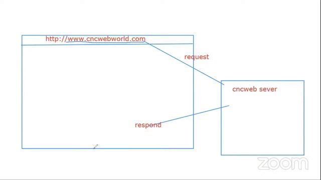 Frontend Development Workshop at 8:30 PM By Shilpa Nikhare смотреть онлайн