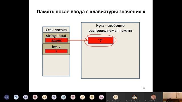 mod1 2Данные и типы смотреть онлайн
