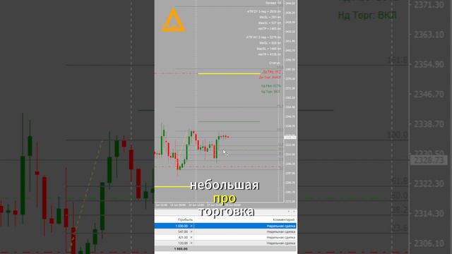 Торговля на рынке Форекс XAUUSD +1050$ Разгон депозита смотреть онлайн