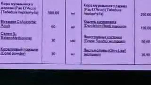 Кора муравьинного дерева с одуванчиком. Результат. (2) смотреть онлайн
