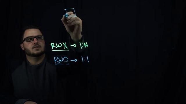 Portworx Lightboard Sessions: What are Shared Volumes? смотреть онлайн