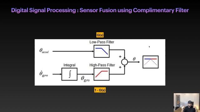 Advance Drones Class#4 :Digital Signal Processing, Control System, Filtering and Flight Controller смотреть онлайн