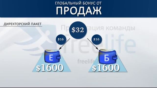 Kingdom 777 презентация Global-Unity от команды Starteam смотреть онлайн