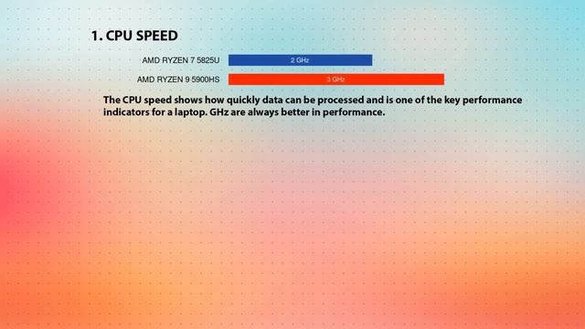 AMD Ryzen 7 5825U vs AMD Ryzen 9 5900HS Technical Comparison смотреть онлайн