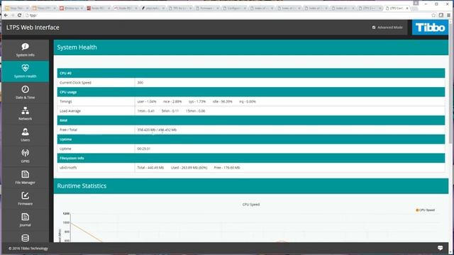 TIBBO Project System 3 Linux Modular Controller Review смотреть онлайн