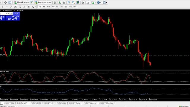 Индекс цен производителей (PPI) (м/м) (июнь) смотреть онлайн