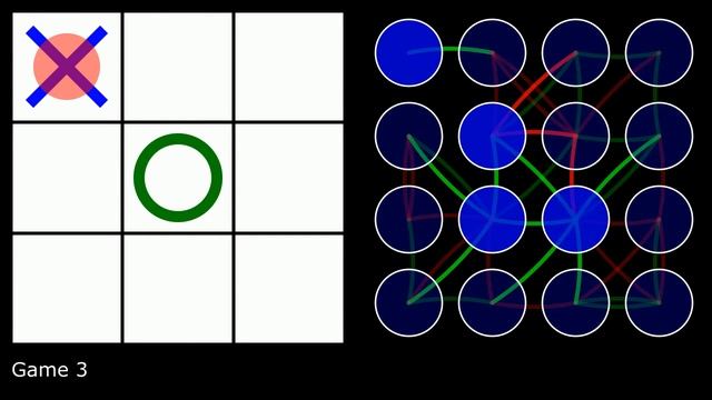 Neural Network: Tic-Tac-Toe (Part 1) смотреть онлайн