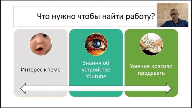 Что нужно чтобы найти работу менеджером канала? Три ступеньки для менеджеров канала. смотреть онлайн