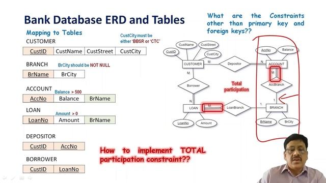DBMS Case Study with ER Diagram/Tables/SQL by Samaresh Mishra смотреть онлайн