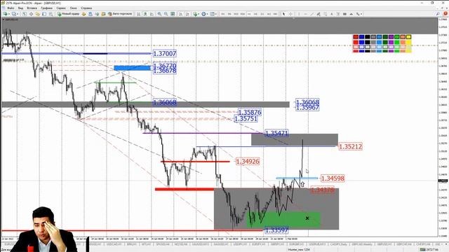 Практический трейдинг с Азизом Абдусаломовым часть 1 01.02.2022 смотреть онлайн