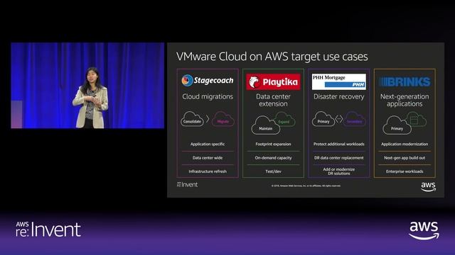 AWS re:Invent 2018: [REPEAT 1] VMware Cloud on AWS: Deep Dive (CMP305-R1) смотреть онлайн