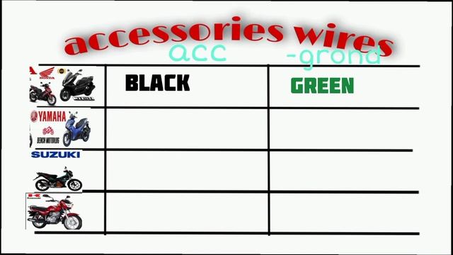 ano ang color coding ng accessories wire ng mga motor na ito/Honda/Yamaha/Suzuki/Kawasaki/(wiring) смотреть онлайн