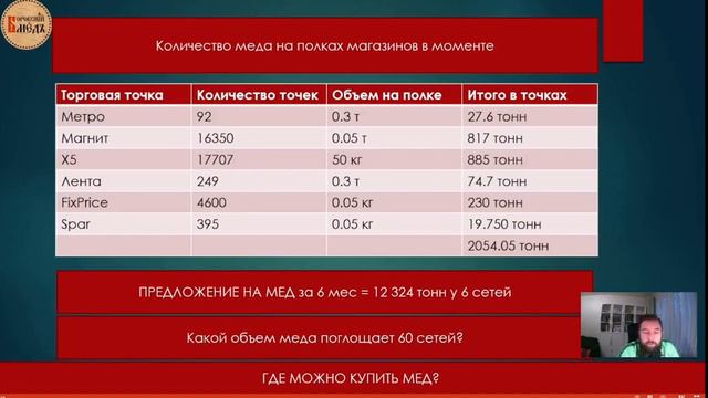 Сколько мёда Продаётся в России в торговых сетях? Сколько должен стоить мёд? Ч.5 смотреть онлайн