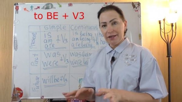 Passive voice - Пассивный залог (Теория)