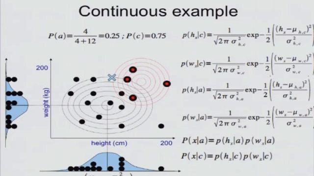 IAML5.10: Naive Bayes decision boundary смотреть онлайн