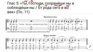 Воскресные прокимны