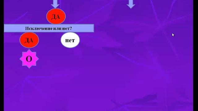 Орфограммы в корне слова.5-9 классы смотреть онлайн