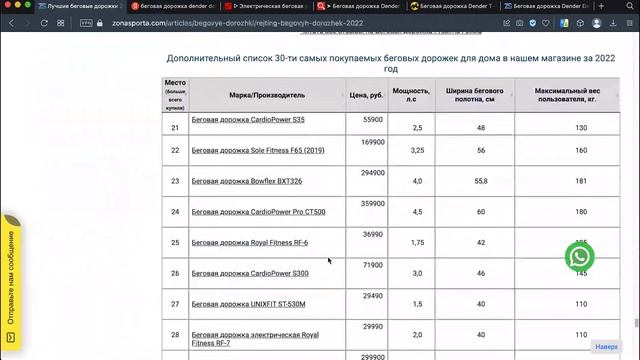 Беговая дорожка Dender T-1177 Delta отзывы и обзор репутации в интернете смотреть онлайн