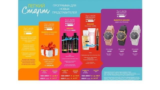 Легкий Старт для Представителей. Зачем???? смотреть онлайн