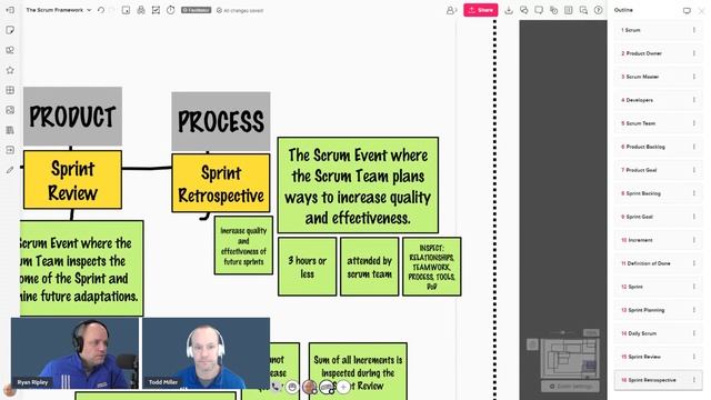 Scrum 101 - The Sprint Retrospective Event смотреть онлайн