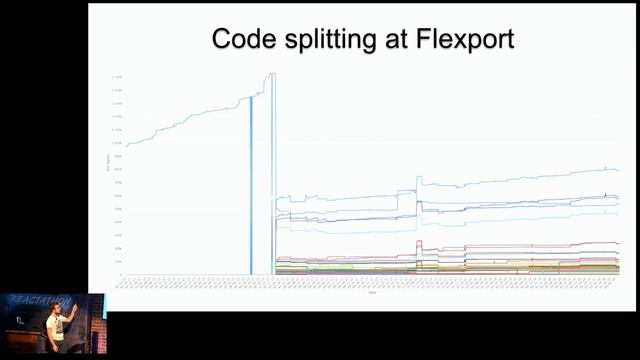 Desmond Brand - Optimizing Performance with Code Splitting смотреть онлайн