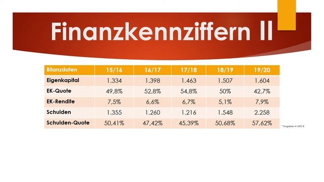 Let's analyse "Hornbach Holding AG" - Aktienanalyse #001 смотреть онлайн
