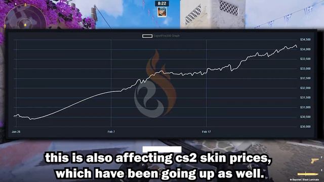 CS2 Players Are COMING BACK (Skin Prices too) смотреть онлайн