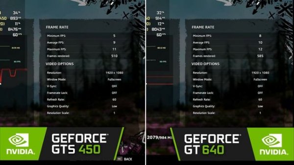 GTS 450 vs GT 640 - Test in 5 Games