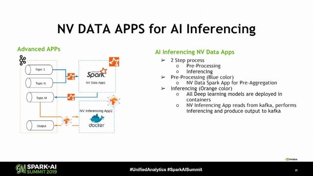 A Journey to Building an Autonomous Streaming Data Platform—Scaling to Trillion Events Monthly смотреть онлайн
