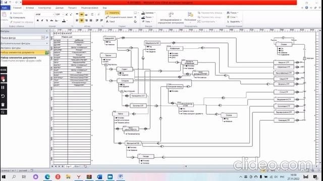 Курсовой проект. Ярова Л.Н. База данных. смотреть онлайн