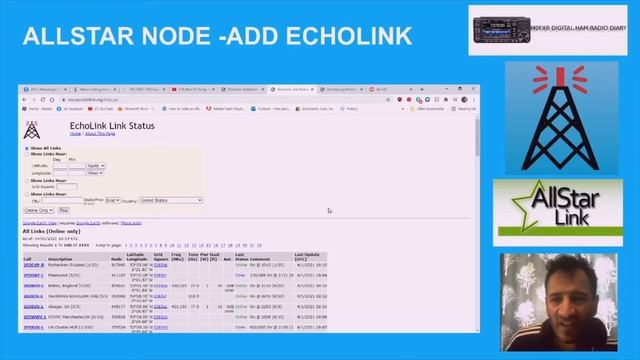 ALLSTAR node-Connect to Echolink and use your Ham Radio to access echolink node numbers смотреть онлайн