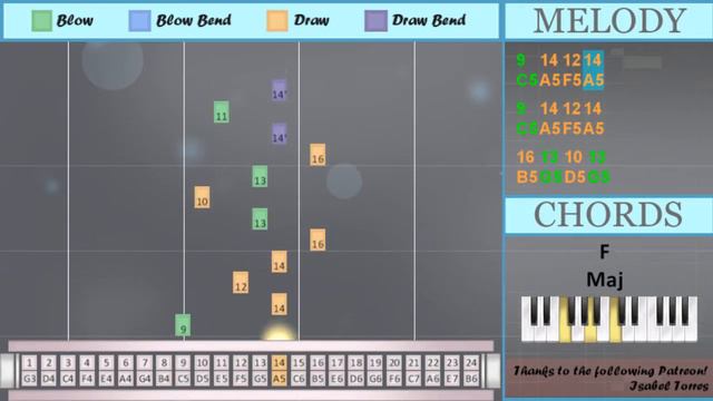 How to play For the Damaged Coda by Blonde Redhead on Tremolo Harmonica 24 Holes (Tutorial) смотреть онлайн
