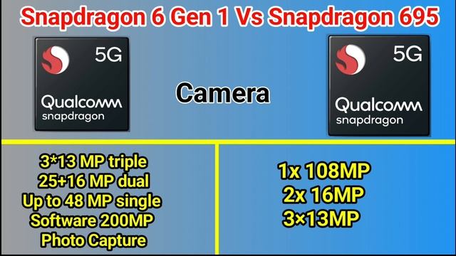 Snapdragon 6 Gen 1 Vs Snapdragon 695 | Snapdragon 695 Vs Snapdragon 6 Gen 1 Processor