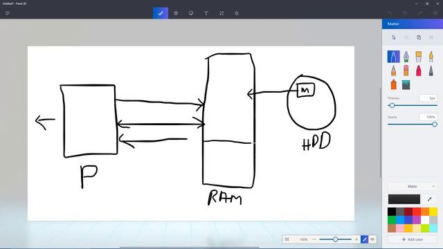 Stack and Heap Memory - Memory Allocation Part 1 смотреть онлайн