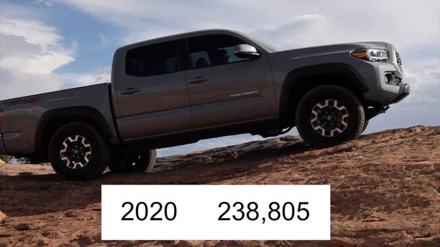 2022 Toyota Tundra: FIRST LOOK (Everything You Need To Know) смотреть онлайн