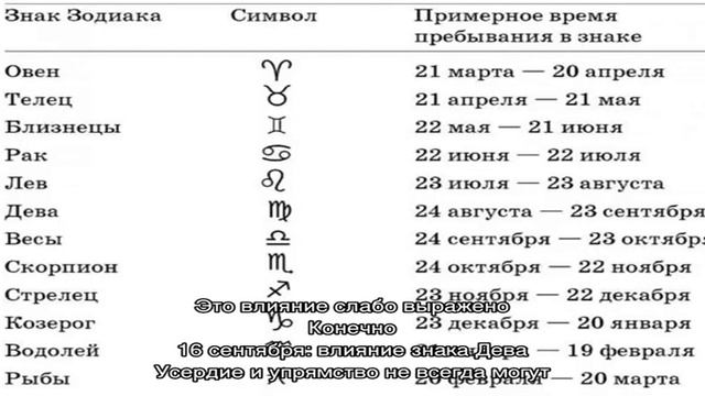 День рождения 16 сентября: какой знак зодиака, характер детей и взрослых, имена смотреть онлайн