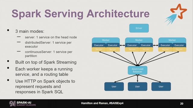 Unsupervised Object Detection Using the Azure Cognitive Services on Spark смотреть онлайн