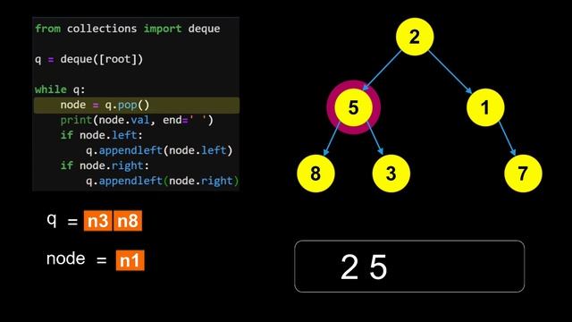 Breadth First Search (BFS) of Binary Tree смотреть онлайн