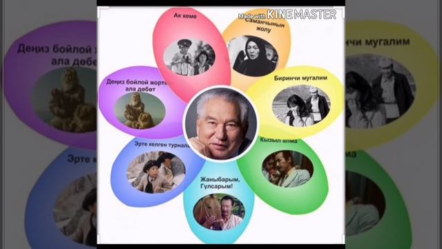 Орус класстар учун 8-класс кыргыз адабият сабагы . Тема : Чынгыз Айтматовдун омур баяны смотреть онлайн