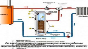 Изготовление бойлера косвенного нагрева своими руками