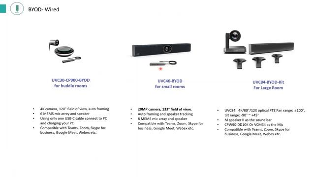 Microsoft Teams Yealink Device Q1 2021 webinar смотреть онлайн