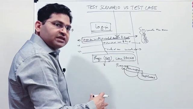 Software Testing Tutorial #31 - Test Scenario Vs Test Case смотреть онлайн