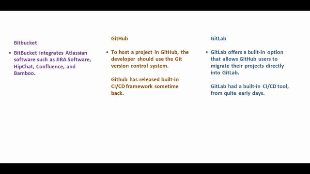 GitHub vs GitLab vs Bitbucket Differences смотреть онлайн